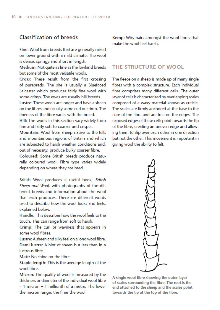 British Wool for Feltmaking